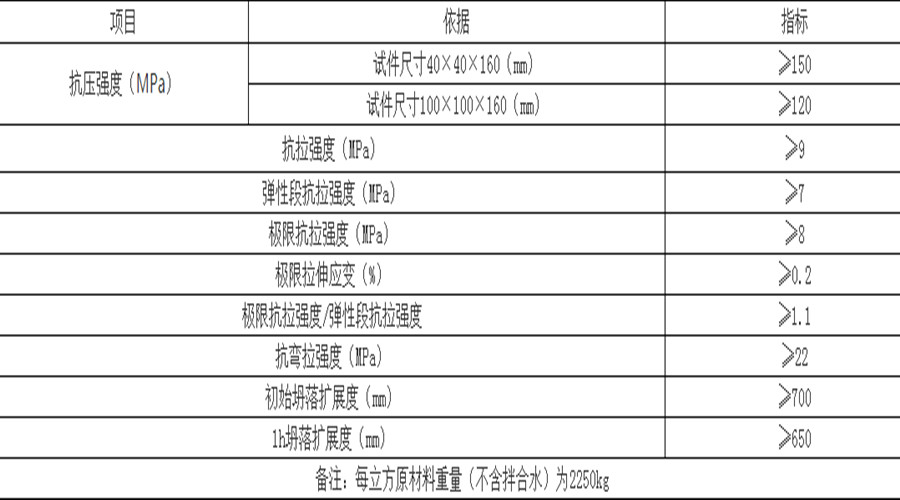 uhpc混凝土裝飾板性能指標 uhpc混凝土裝飾板性能指標
